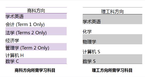 澳洲留学