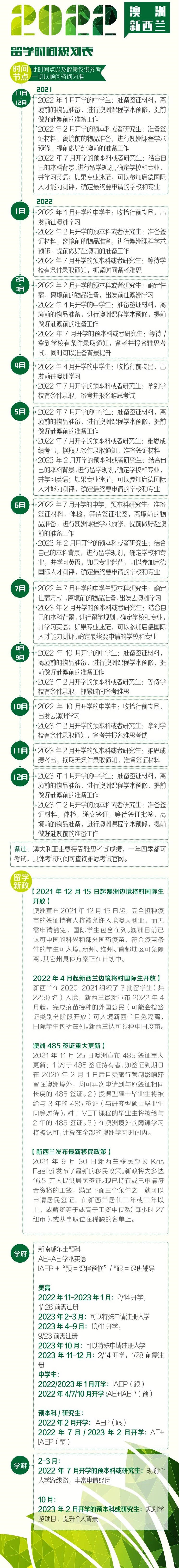 澳洲留学