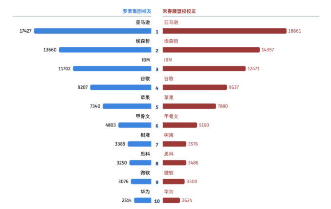 互联网大厂抢着要的众多英国留学毕业生