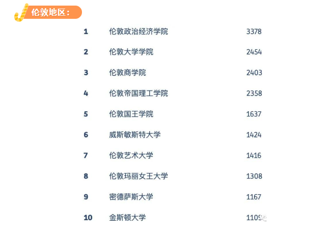 互联网大厂抢着要的众多英国留学毕业生