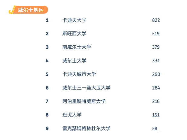 互联网大厂抢着要的众多英国留学毕业生