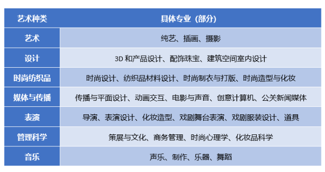 艺术留学：怎样用Alevel成绩和作品集申请英国顶尖艺术名校