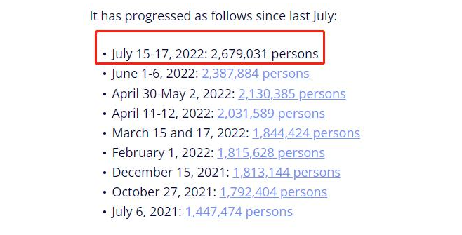 CIC News报道加拿大的移民审理积压增长至近270万，还要继续等多久？