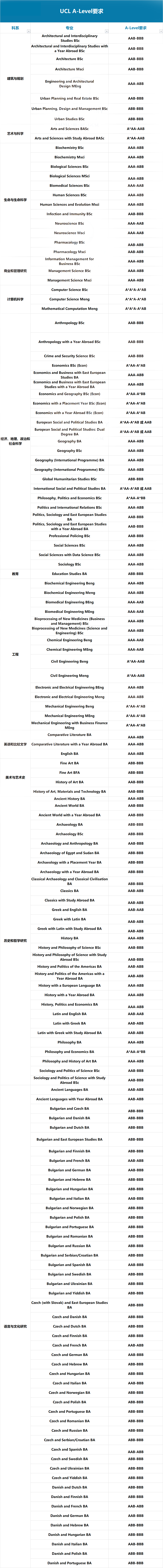 2022英国院校薪资排名来了！牛津大学排到第2？