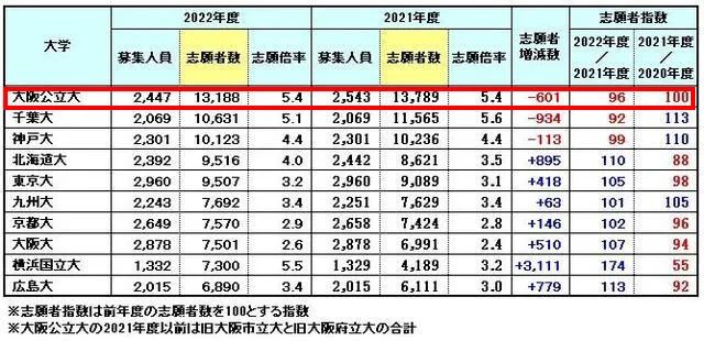 又有两所日本顶尖大学确定要合并！对留学生什么影响？