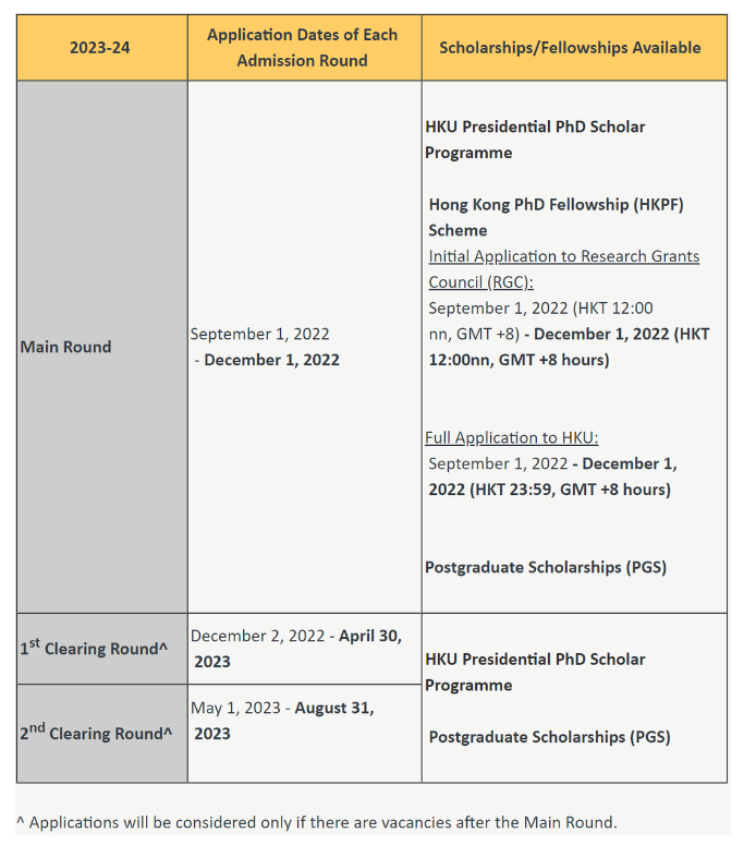提醒！注意看！2023香港大学9月1日开放入学申请，语言要求有变！