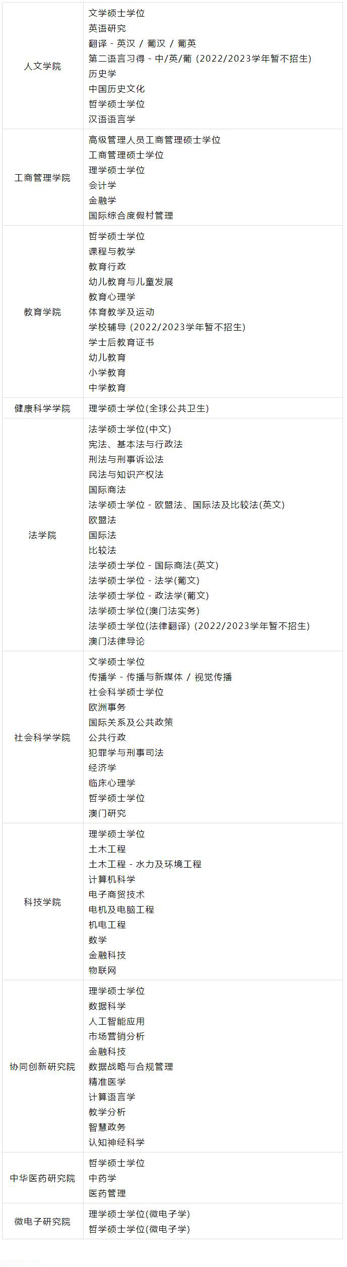 澳门大学