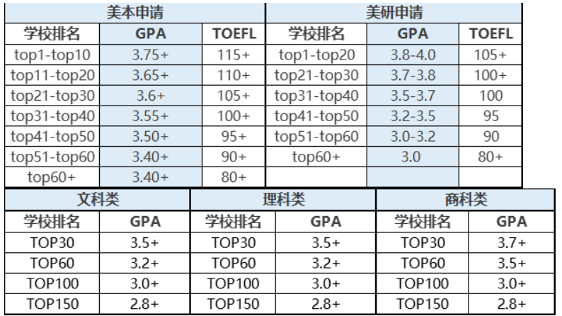 “托福80分就行...”美国大学这些「鬼话」不能信！