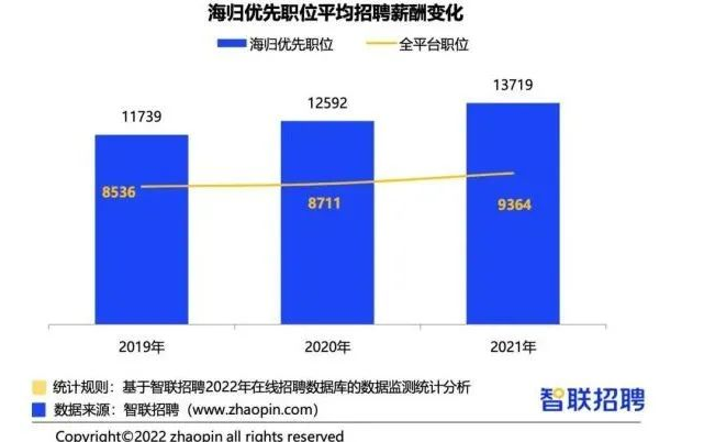 留学生回国