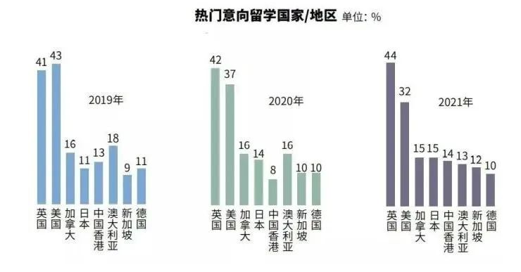留学生回国