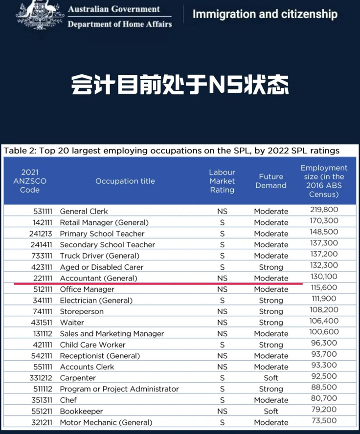 刚刚！澳政府移除留学生最热移民专业！移民噩梦！澳洲最容易签证狂拒人！华人刷屏热议...