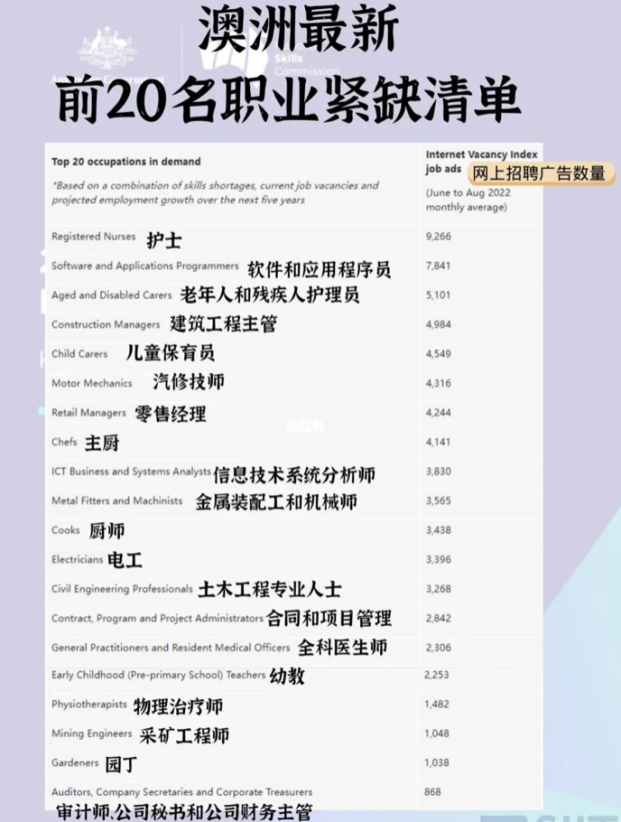 刚刚！澳政府移除留学生最热移民专业！移民噩梦！澳洲最容易签证狂拒人！华人刷屏热议...