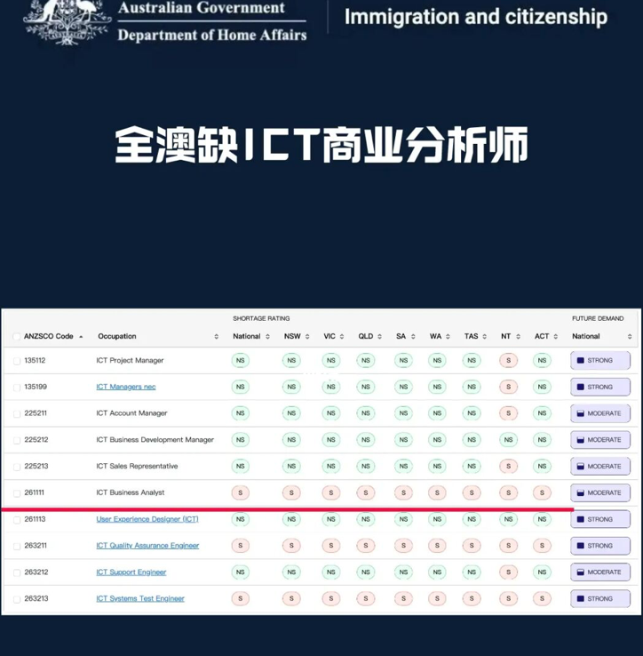 刚刚！澳政府移除留学生最热移民专业！移民噩梦！澳洲最容易签证狂拒人！华人刷屏热议...